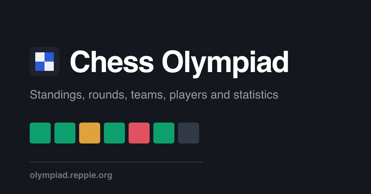 Chess Olympiad: standings, rounds, teams, players and statistics from the Chess Olympiad. olympiad.reppie.org